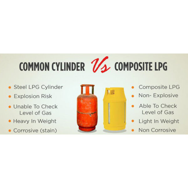 Fiber Composite LPG Gas Cylinder 10Kg JB Saeed Home Hardware