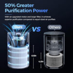 Smart Desktop Air Purifier - Image 3
