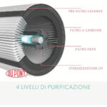 Trusens Air Purifier With Remote - Image 4