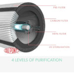 Trusens Air Purifier - Image 5