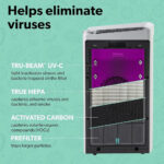 Trusens Commercial Air Purifier - Image 2