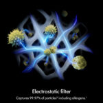 HushJet Purifier Compact Black/Teal - Image 5